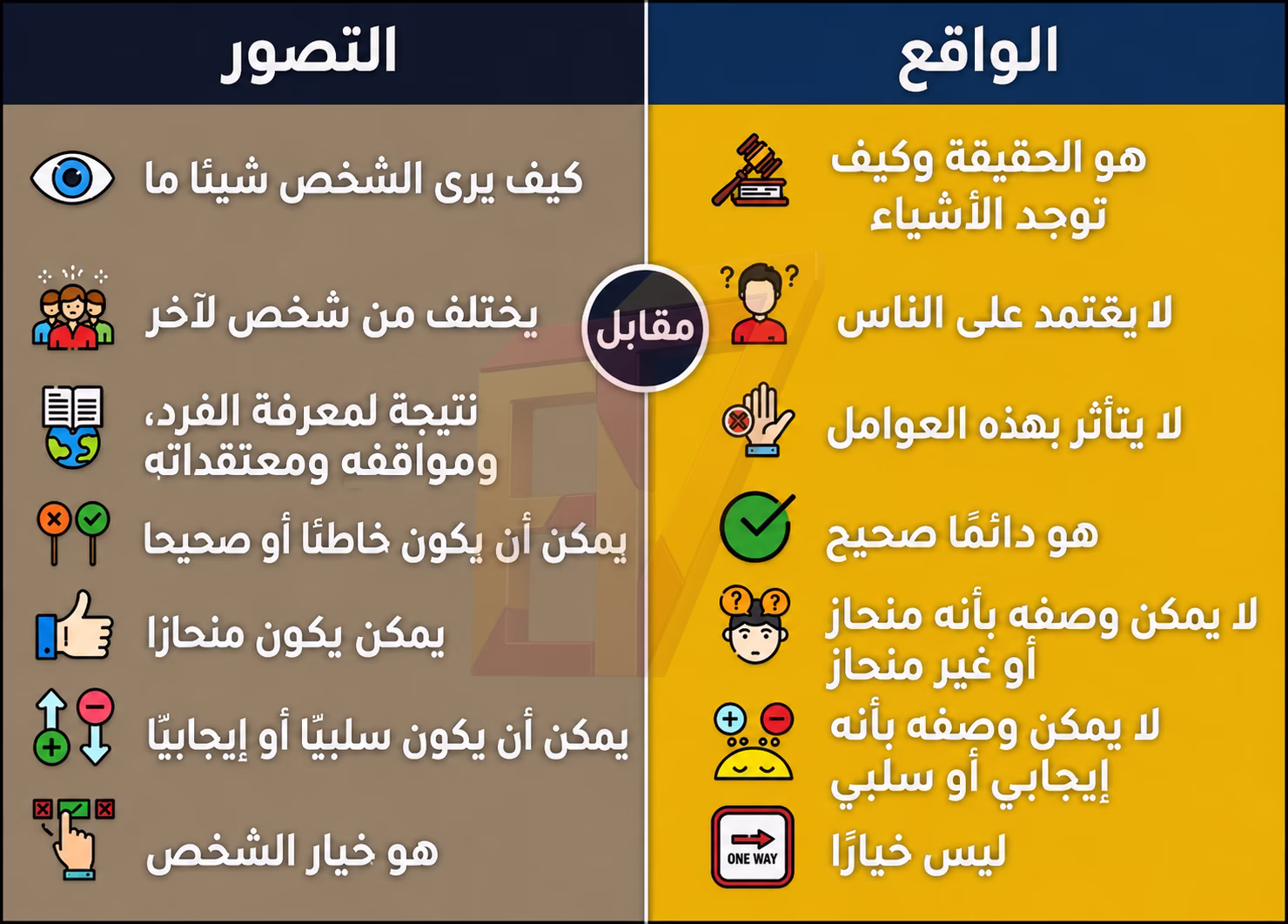 2 الإدراك والتعلم والواقع